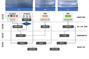 滕氏曼联本季场均1.42分 后弗爵爷时代仅好于索帅下课的21-22赛季